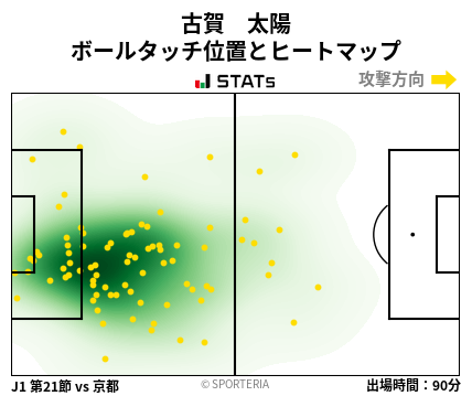 ヒートマップ - 古賀　太陽