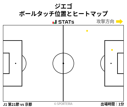 ヒートマップ - ジエゴ