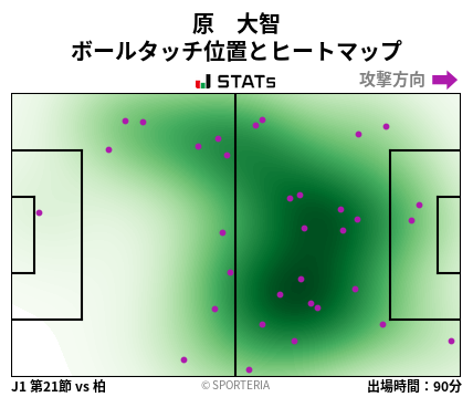 ヒートマップ - 原　大智