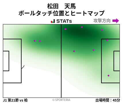 ヒートマップ - 松田　天馬