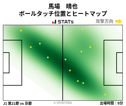 ヒートマップ - 馬場　晴也