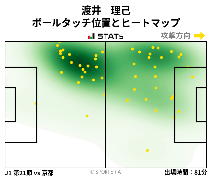 ヒートマップ - 渡井　理己