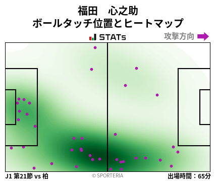ヒートマップ - 福田　心之助