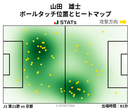 ヒートマップ - 山田　雄士