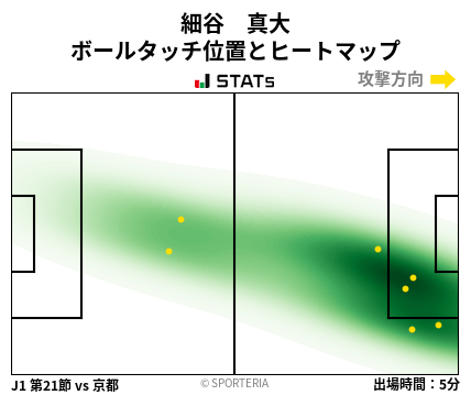 ヒートマップ - 細谷　真大