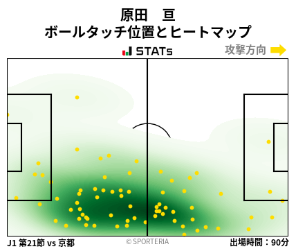 ヒートマップ - 原田　亘