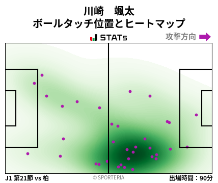 ヒートマップ - 川崎　颯太