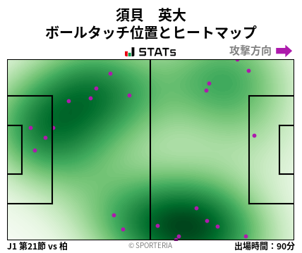 ヒートマップ - 須貝　英大