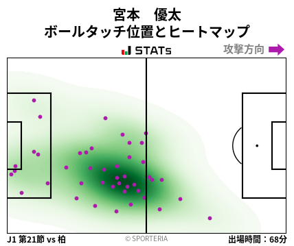 ヒートマップ - 宮本　優太