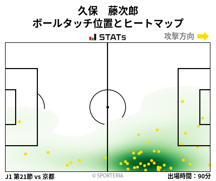 ヒートマップ - 久保　藤次郎