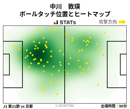 ヒートマップ - 中川　敦瑛