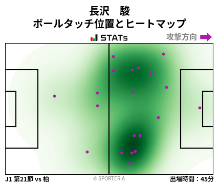 ヒートマップ - 長沢　駿