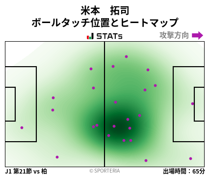 ヒートマップ - 米本　拓司