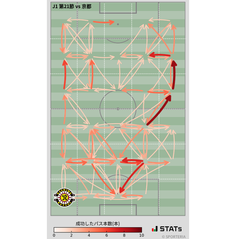 エリア間パス図