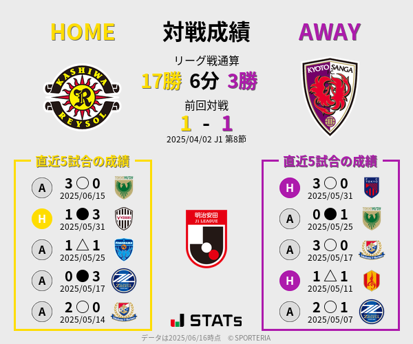 前節までの対戦成績