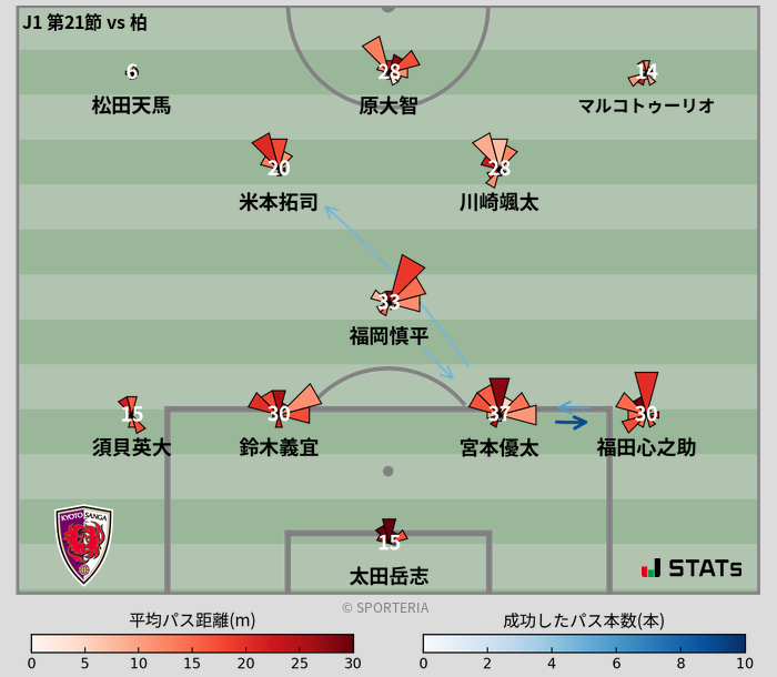 パスソナー・パスネットワーク