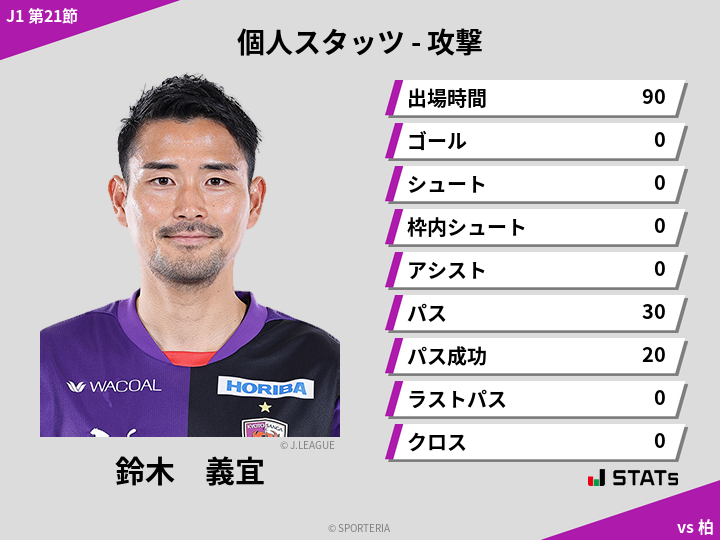 攻撃スタッツ - 鈴木　義宜