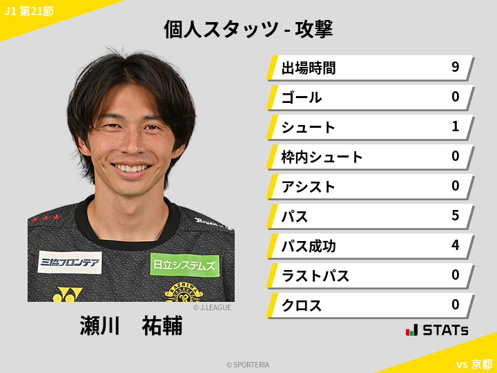 攻撃スタッツ - 瀬川　祐輔