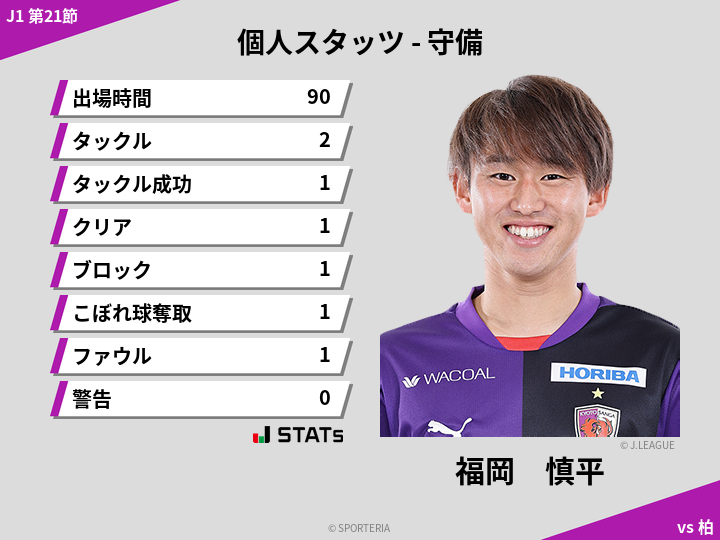 守備スタッツ - 福岡　慎平