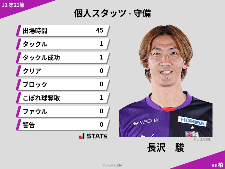 守備スタッツ - 長沢　駿