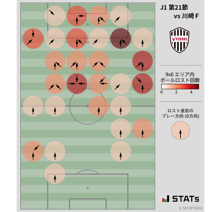 ボールロスト位置