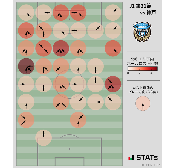 ボールロスト位置