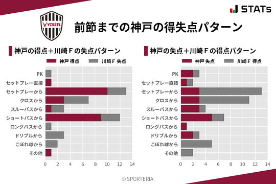 得失点パターン