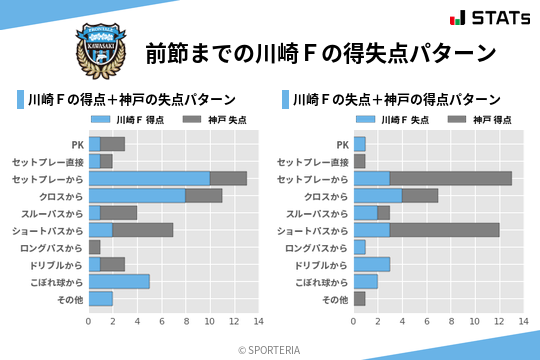 得失点パターン