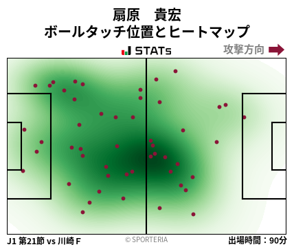ヒートマップ - 扇原　貴宏