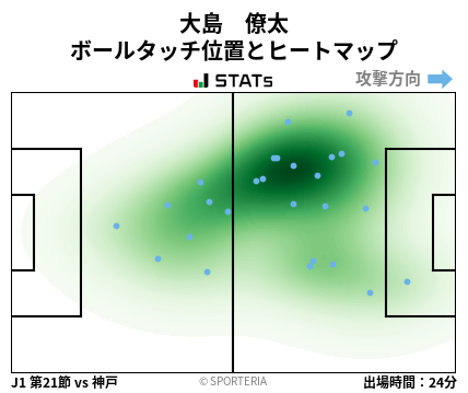 ヒートマップ - 大島　僚太