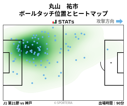 ヒートマップ - 丸山　祐市