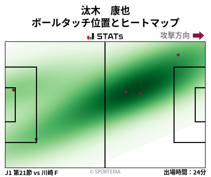 ヒートマップ - 汰木　康也