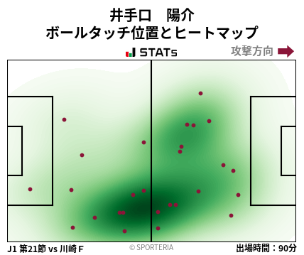 ヒートマップ - 井手口　陽介