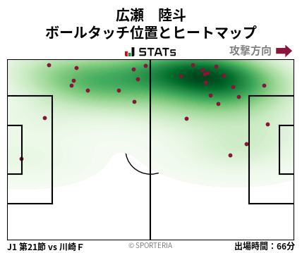 ヒートマップ - 広瀬　陸斗