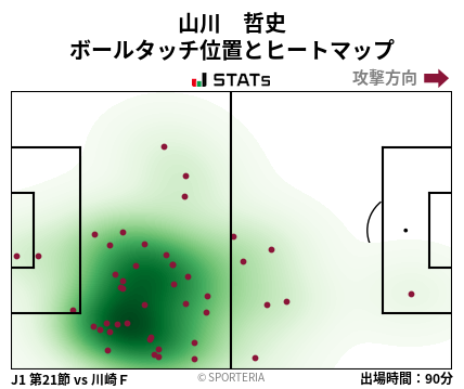 ヒートマップ - 山川　哲史