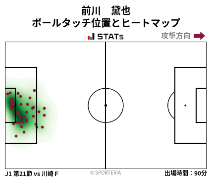 ヒートマップ - 前川　黛也