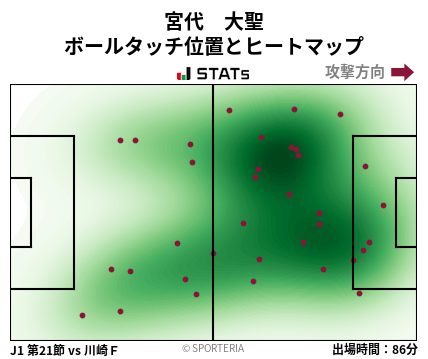 ヒートマップ - 宮代　大聖