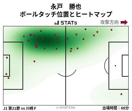 ヒートマップ - 永戸　勝也