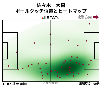 ヒートマップ - 佐々木　大樹