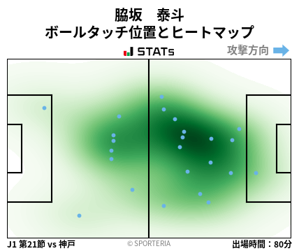 ヒートマップ - 脇坂　泰斗