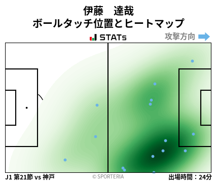 ヒートマップ - 伊藤　達哉