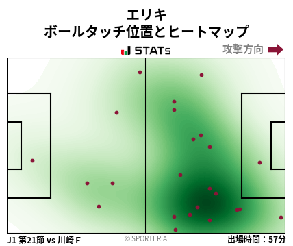 ヒートマップ - エリキ