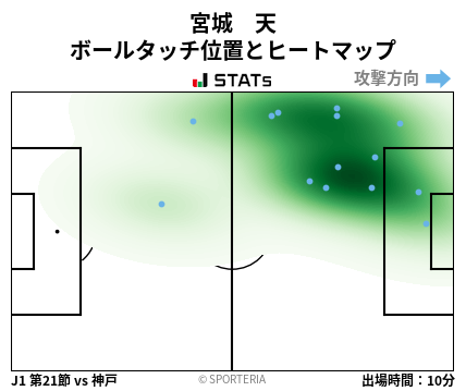 ヒートマップ - 宮城　天