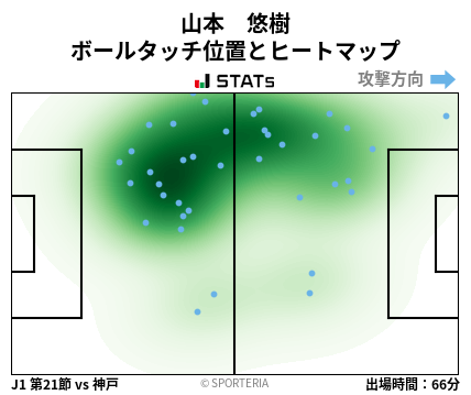 ヒートマップ - 山本　悠樹
