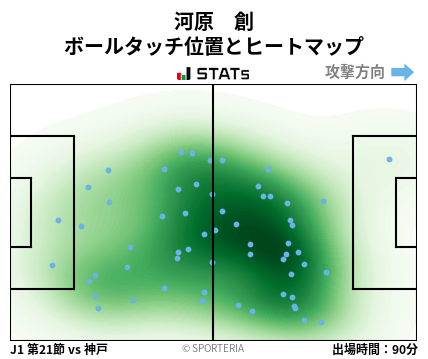 ヒートマップ - 河原　創