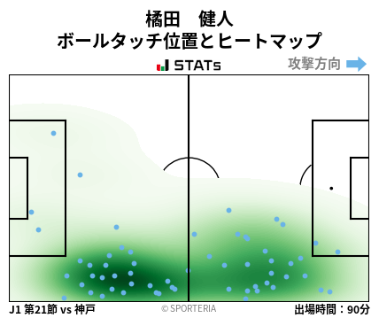 ヒートマップ - 橘田　健人
