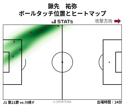 ヒートマップ - 鍬先　祐弥