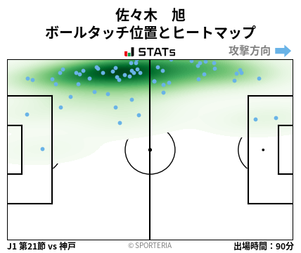 ヒートマップ - 佐々木　旭
