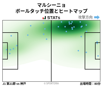 ヒートマップ - マルシーニョ