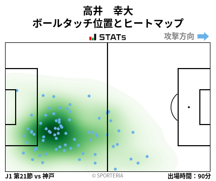 ヒートマップ - 高井　幸大